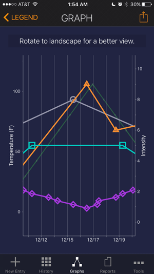 Intensity Graph